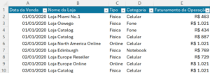 5 Funções do Excel Mais Usadas no Mercado de Trabalho