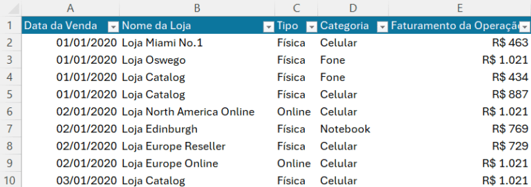 5 Funções do Excel Mais Usadas no Mercado de Trabalho