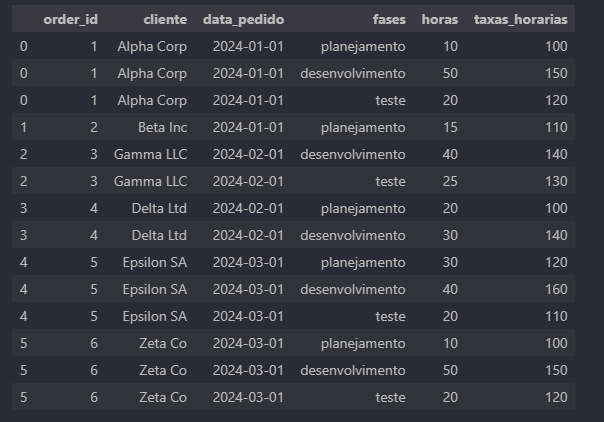 DataFrame Final