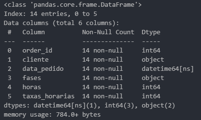 Informações dos dados convertidos