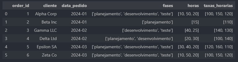 Visualizando a Base de Dados