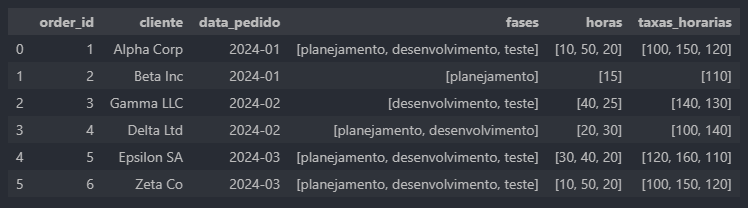 DataFrame Gerado