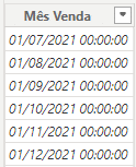 Listagem Meses
