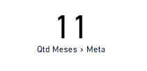 Meses Acima da Meta