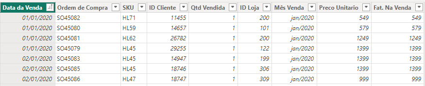 faturamento nas vendas da empresa