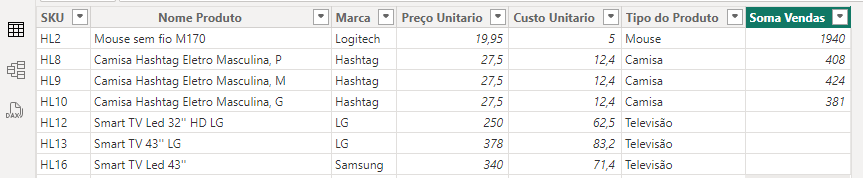 Soma Vendas com Calculate