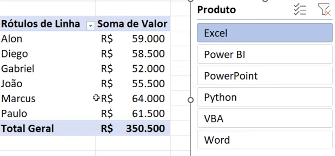 Segmentação de dados criada