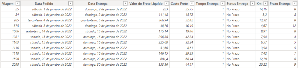 Apresentando a Base de Dados – Gráfico de Barras