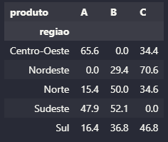 Agregação com normalize para index