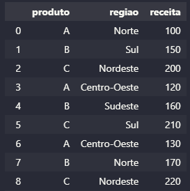 Visualizando a Base de Dados