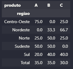 parâmetro normalize como "index"