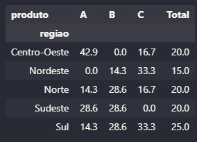 parâmetro normalize com coluna