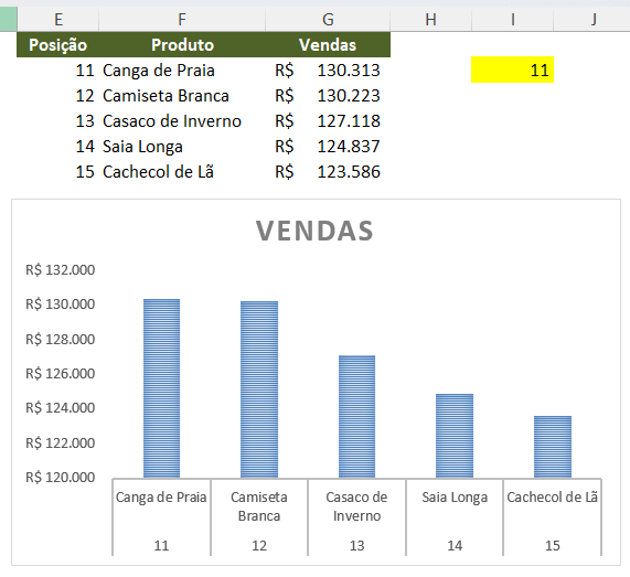 Criando Gráfico de Colunas
