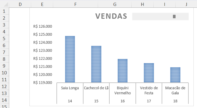 Gráfico formatado