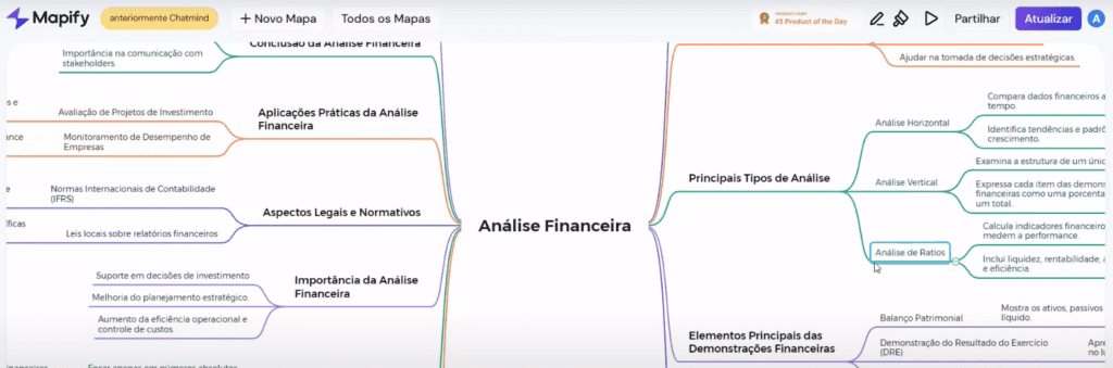 mapa mental completo sobre análise financeira