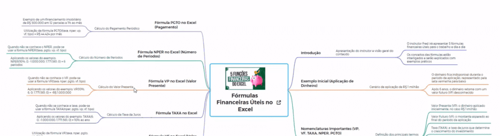 Mapa mental sobre vídeo do youtube