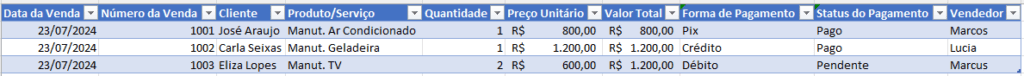 Tabela com mais dados