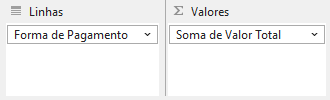 Valor Total por Forma de Pagamento