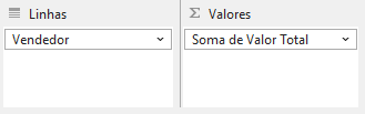 Desempenho dos Vendedores – Valor Total por Vendedores