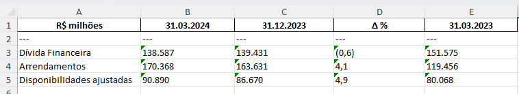 Tabela aberta no Excel