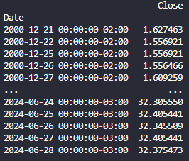 Dataframe apenas com os preços de fechamento