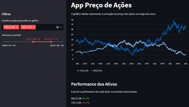 Curso de Streamlit – Como Criar Apps e Sites com Streamlit