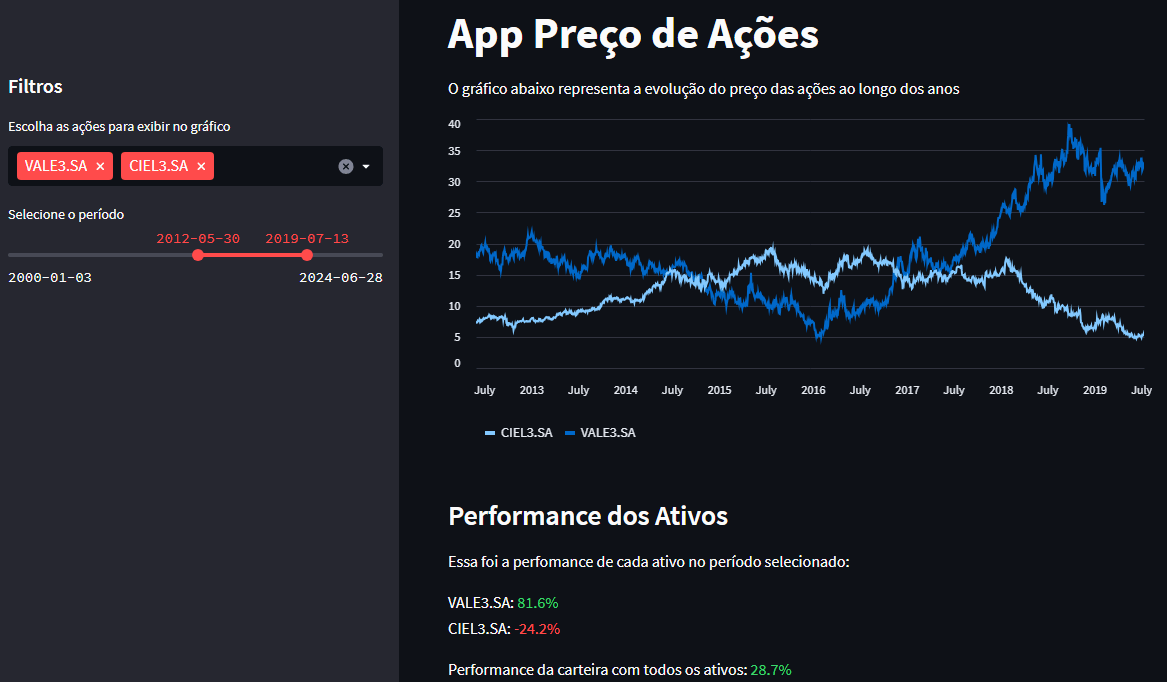 Curso de Streamlit – Como Criar Apps e Sites com Streamlit