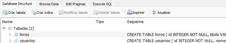 Visualizando as tabelas no DB Browser