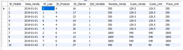 LIMIT nas Consultas SQL