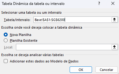 Criando a tabela dinâmica