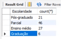 Visualizando os dados após o GROUP BY