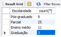 WHERE no SQL
