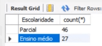 HAVING no SQL