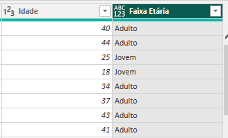 faixa etária