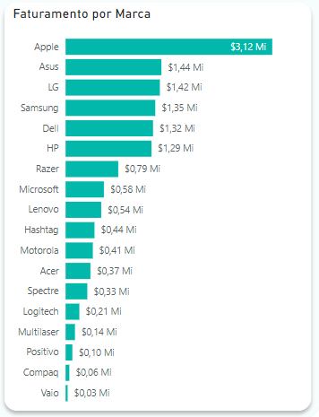 Gráfico de barras formatado