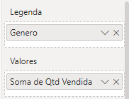 Campos do Gráfico de Pizza – Vendas por Gênero