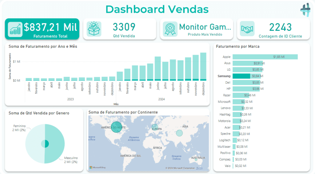 Interatividade no Dashboard Final