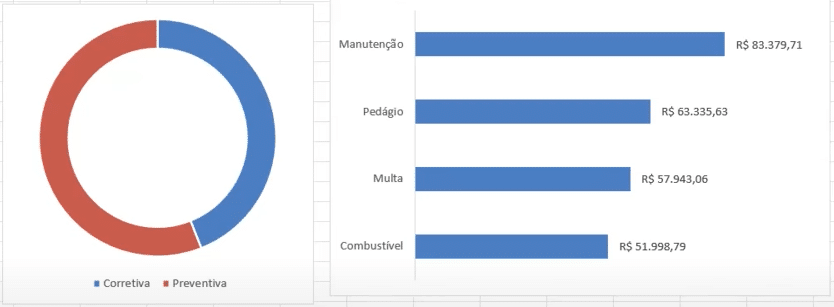 Gráficos para visualizar os dados