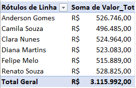 formatando os valores para moeda