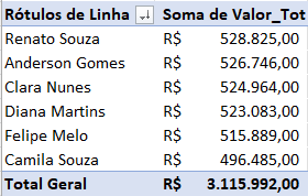 tabela dinâmica em ordem decrescente