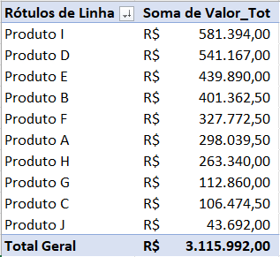 Análise de Vendas por Produto