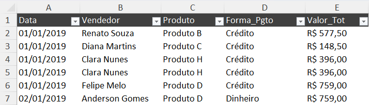 Apresentação da Base de Dados