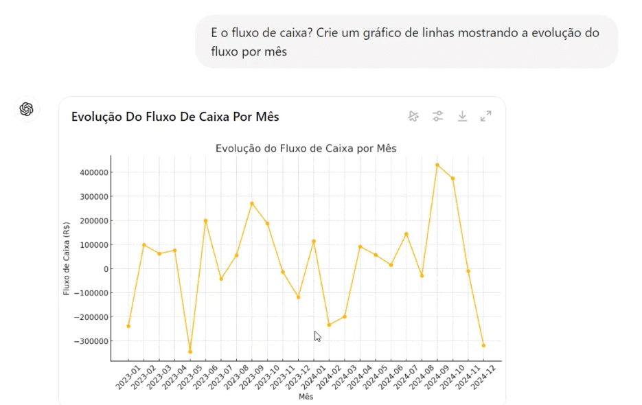 Visualizando o Fluxo de Caixa Mensal