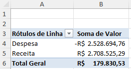 soma dos valores de despesas, receitas e o total geral
