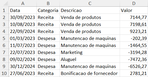 Interpretando Informações no Excel