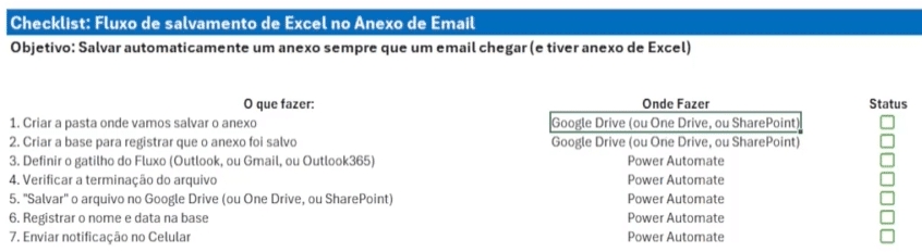Planejando a Automação – Checklist para o Projeto