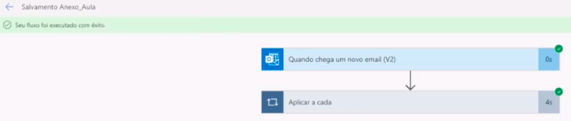 Tempo gasto em cada etapa