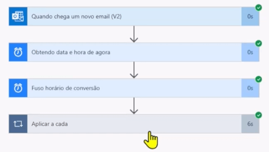 Fluxo executado corretamente