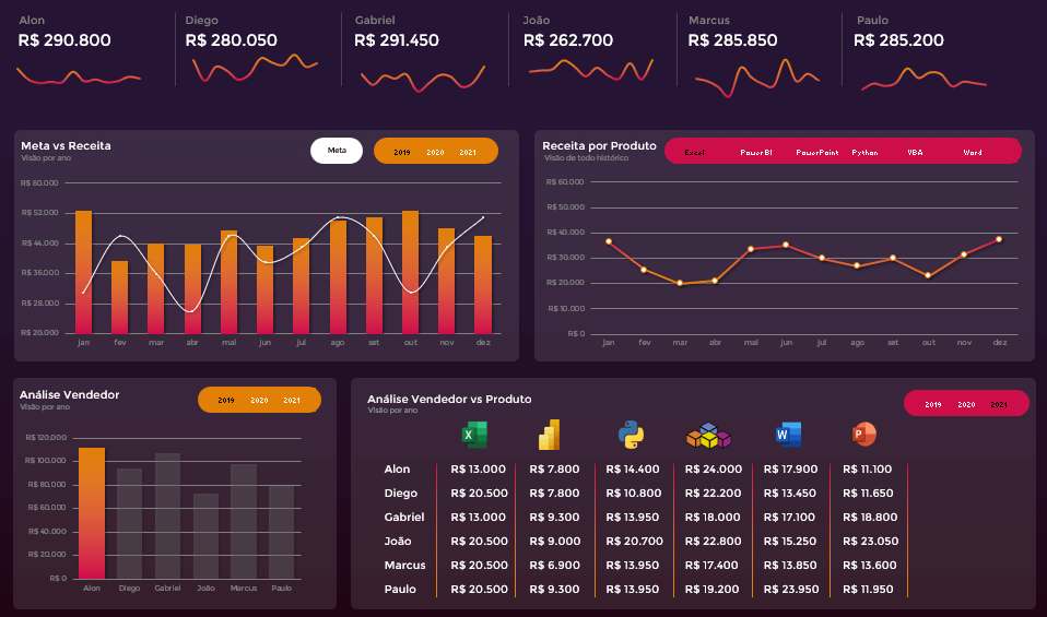 Dashboard Power Automate