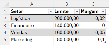 Tabela de Limite